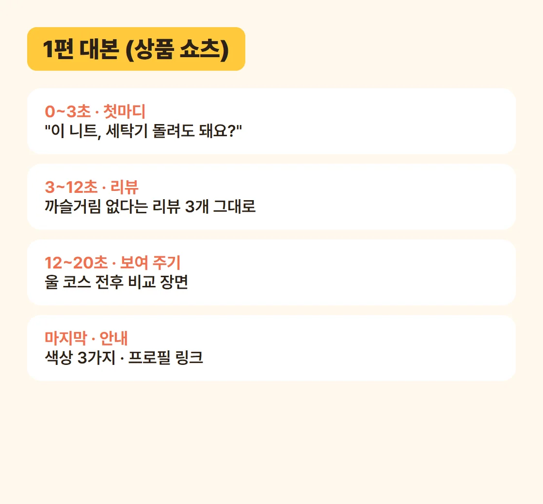 같은 상품 1편 대본 보기, 가상의 니트 가게